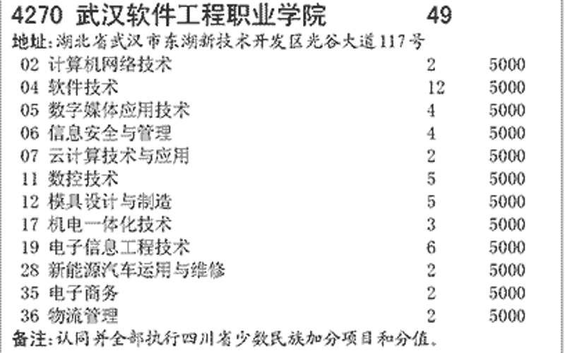 大数据分析：从混乱中提炼智慧