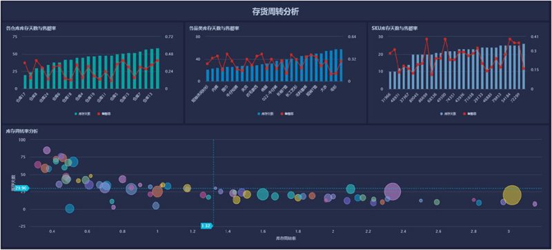 大数据时代，如何挖掘数据背后的价值？