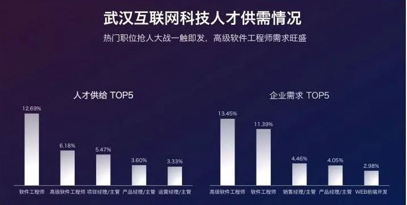 武汉软件开发:市场趋势与企业选择